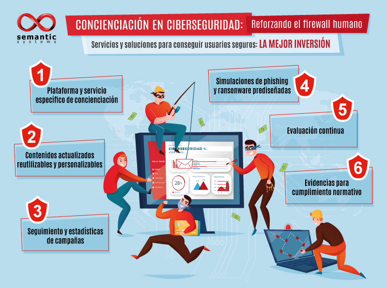 Importancia De La Ciberseguridad En Las Empresas Images